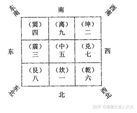 八卦图解|风水之基础实用八卦图及九宫图（初学者必背）